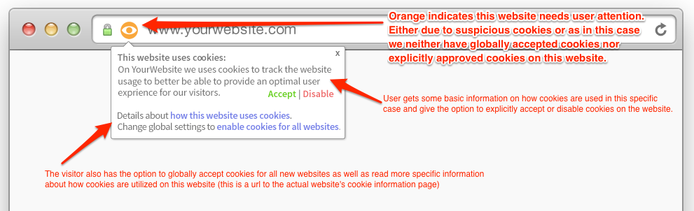 Browser_CookiePrivacy_Choice_MikaelLeven
